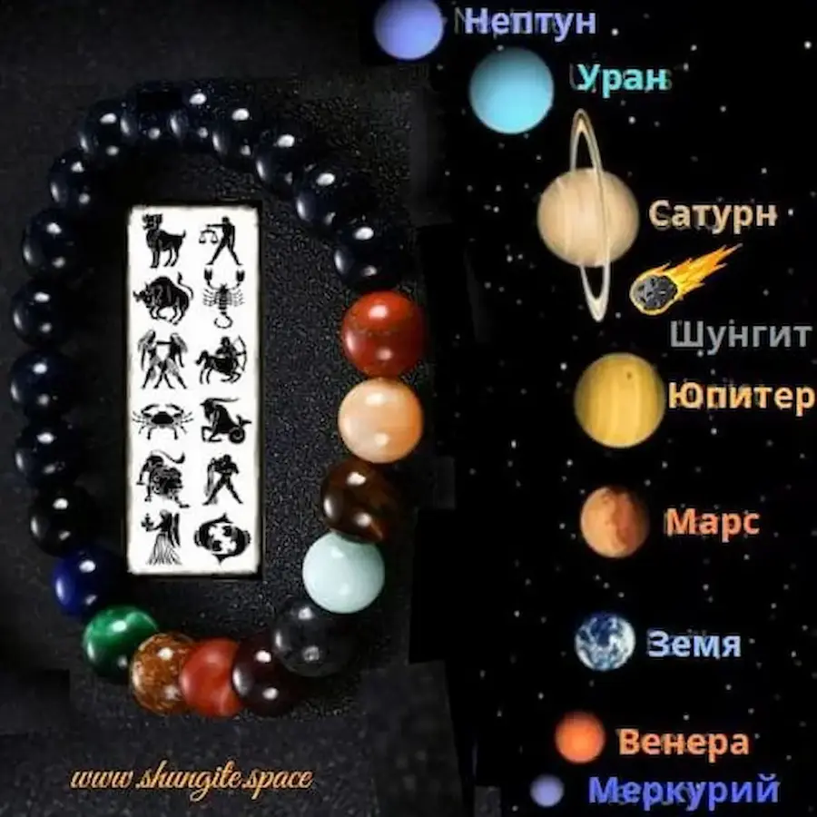 Гривна с шунгит върху звезден фон и подредени 8 планети с имената им